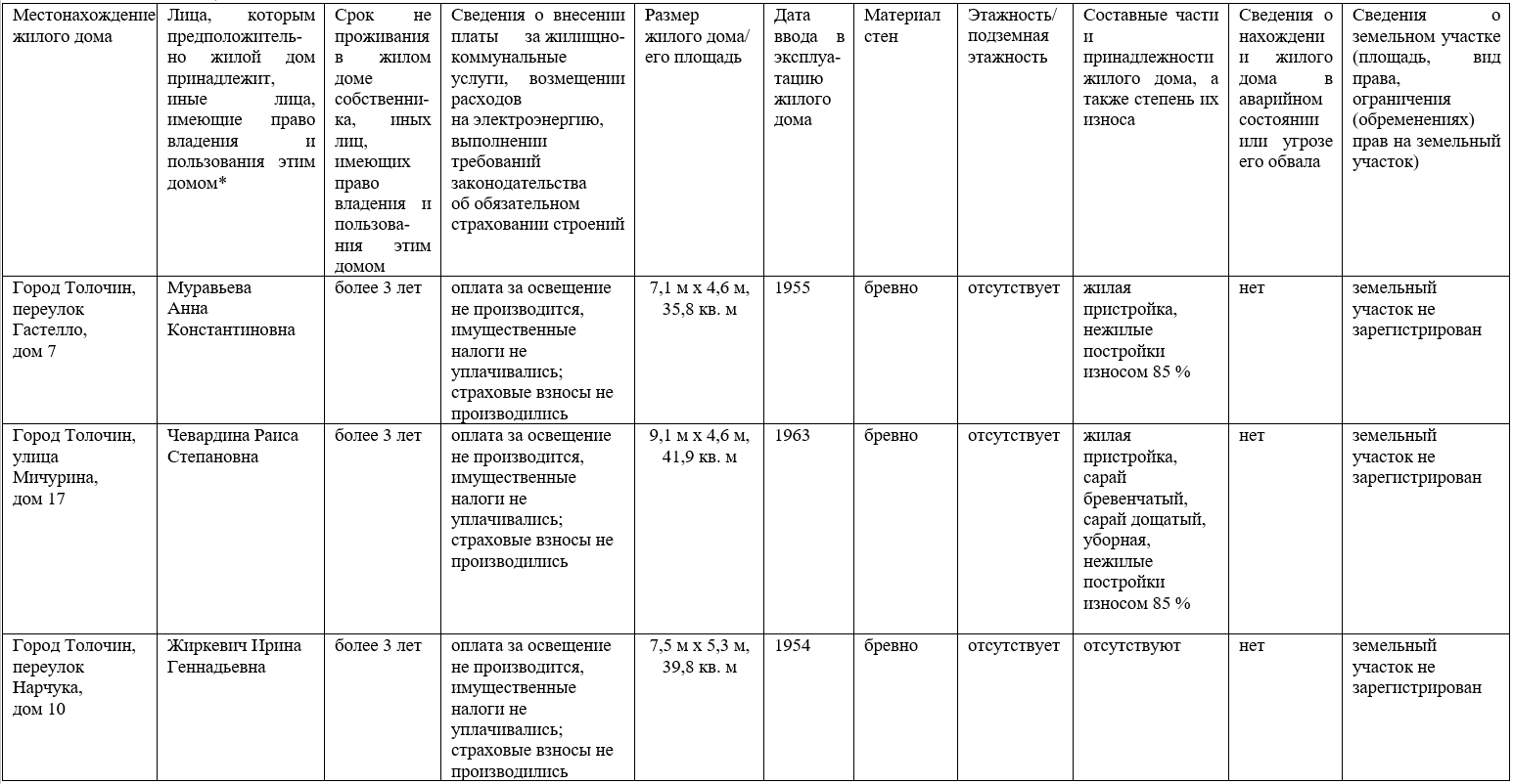 Извещение о наличии оснований для признания жилых домов пустующими | Реестр  пустующих домов | | Толочинский район | Толочин | Новости Толочина |  Новости Толочинского района | Толочинский райисполком